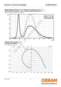 LE UW D1W2 01-5N6N-JM-T10-XX Datasheet Page 8