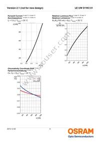 LE UW D1W2 01-5N6N-JM-T10-XX Datasheet Page 9