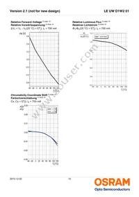 LE UW D1W2 01-5N6N-JM-T10-XX Datasheet Page 10