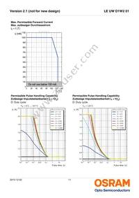 LE UW D1W2 01-5N6N-JM-T10-XX Datasheet Page 11