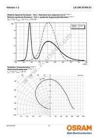 LE UW D1W4 01-7P6Q-JM-T10-VAR Datasheet Page 8