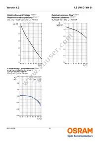 LE UW D1W4 01-7P6Q-JM-T10-VAR Datasheet Page 10