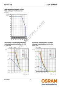 LE UW D1W4 01-7P6Q-JM-T10-VAR Datasheet Page 11