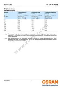 LE UW D1W5 01-5Q8Q-IM-T10-XX Datasheet Page 5