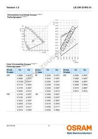 LE UW D1W5 01-5Q8Q-IM-T10-XX Datasheet Page 6