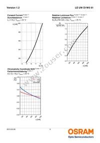 LE UW D1W5 01-5Q8Q-IM-T10-XX Datasheet Page 9