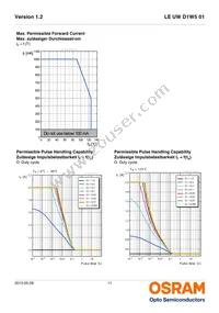 LE UW D1W5 01-5Q8Q-IM-T10-XX Datasheet Page 11