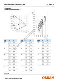 LE UW E3B-PZQZ-4C8F Datasheet Page 5