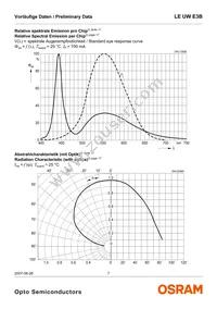 LE UW E3B-PZQZ-4C8F Datasheet Page 7