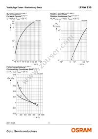 LE UW E3B-PZQZ-4C8F Datasheet Page 8