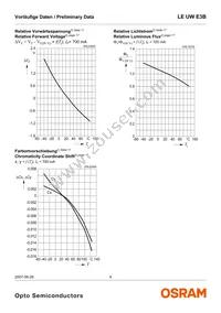 LE UW E3B-PZQZ-4C8F Datasheet Page 9