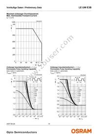 LE UW E3B-PZQZ-4C8F Datasheet Page 10