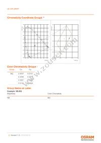 LE UW Q8WP-NBPB-BQ-0-A40-R18-Z Datasheet Page 5