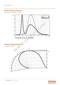 LE UW Q8WP-NBPB-BQ-0-A40-R18-Z Datasheet Page 6