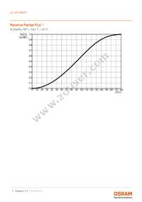 LE UW Q8WP-NBPB-BQ-0-A40-R18-Z Datasheet Page 7