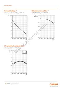 LE UW Q8WP-NBPB-BQ-0-A40-R18-Z Datasheet Page 9