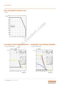 LE UW Q8WP-NBPB-BQ-0-A40-R18-Z Datasheet Page 10