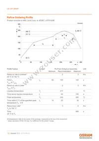 LE UW Q8WP-NBPB-BQ-0-A40-R18-Z Datasheet Page 13