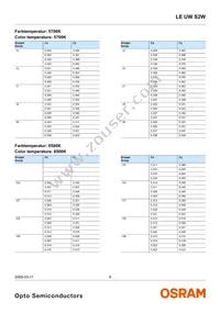 LE UW S2W-PXQX-4P7R Datasheet Page 6