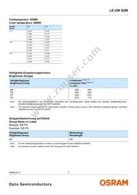 LE UW S2W-PXQX-4P7R Datasheet Page 7