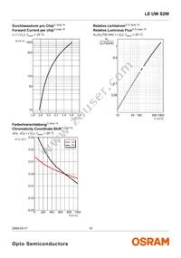 LE UW S2W-PXQX-4P7R Datasheet Page 10