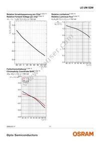 LE UW S2W-PXQX-4P7R Datasheet Page 11