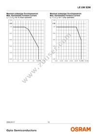 LE UW S2W-PXQX-4P7R Datasheet Page 12