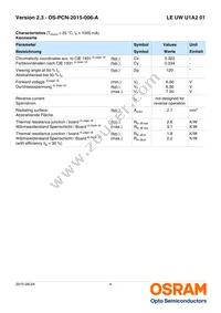 LE UW U1A2 01-6P5Q-EBVF68EBZB6 Datasheet Page 4