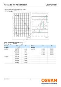 LE UW U1A2 01-6P5Q-EBVF68EBZB6 Datasheet Page 6