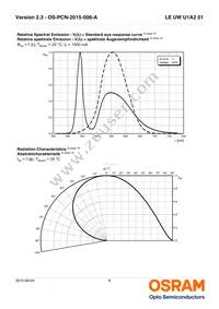 LE UW U1A2 01-6P5Q-EBVF68EBZB6 Datasheet Page 8