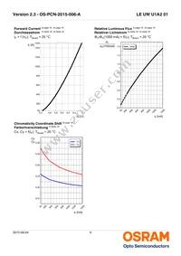 LE UW U1A2 01-6P5Q-EBVF68EBZB6 Datasheet Page 9