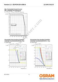 LE UW U1A2 01-6P5Q-EBVF68EBZB6 Datasheet Page 11