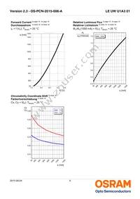 LE UW U1A3 01-6Q6R-EBVF68EBZB6 Datasheet Page 9