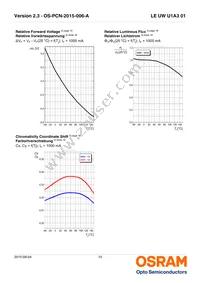 LE UW U1A3 01-6Q6R-EBVF68EBZB6 Datasheet Page 10