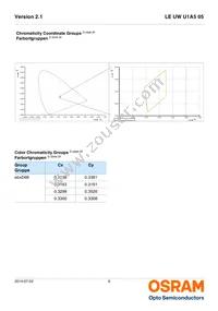 LE UW U1A5 05-5Q6QEBXD68-T10-HE Datasheet Page 6