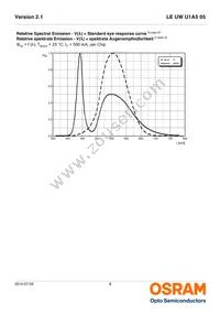 LE UW U1A5 05-5Q6QEBXD68-T10-HE Datasheet Page 8