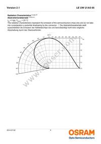 LE UW U1A5 05-5Q6QEBXD68-T10-HE Datasheet Page 9