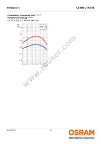 LE UW U1A5 05-5Q6QEBXD68-T10-HE Datasheet Page 12