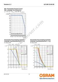 LE UW U1A5 05-5Q6QEBXD68-T10-HE Datasheet Page 13