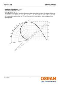 LE UW U1A5 05-7Q8Q-EBXD68-T05 Datasheet Page 9