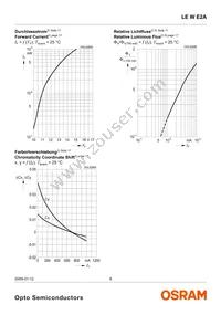 LE W E2A-LZNY-6K8L Datasheet Page 8