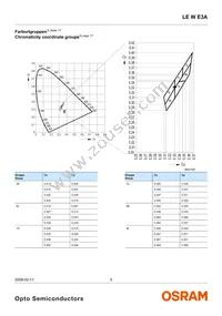 LE W E3A-MZPX-6K8L Datasheet Page 5