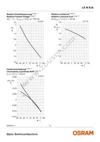 LE W E3A-MZPX-6K8L Datasheet Page 9