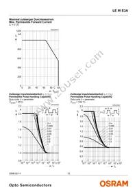 LE W E3A-MZPX-6K8L Datasheet Page 10