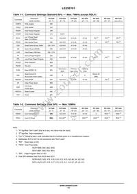 LE25S161PCTXG Datasheet Page 11