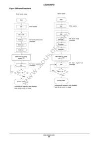 LE25S20FD-AH Datasheet Page 20