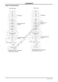 LE25S40AFDTWG Datasheet Page 21