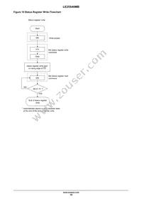 LE25S40MB-AH Datasheet Page 19