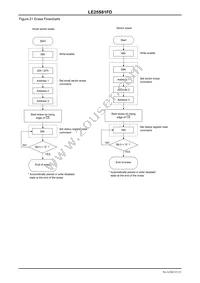 LE25S81FDTWG Datasheet Page 21