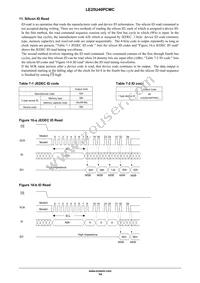 LE25U40PCMC-AH Datasheet Page 14